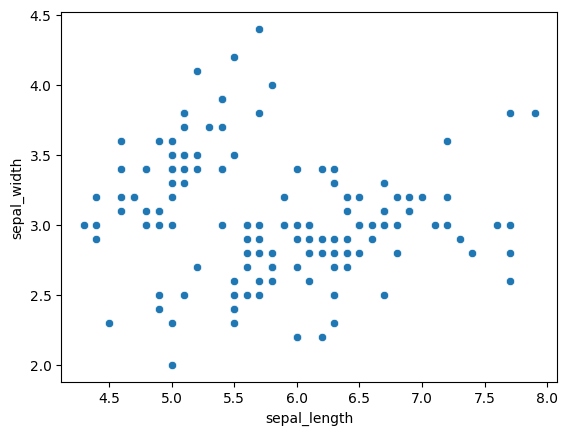 Basic scatterplot.