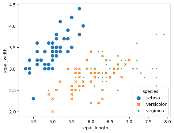 Scatterplot with legend.